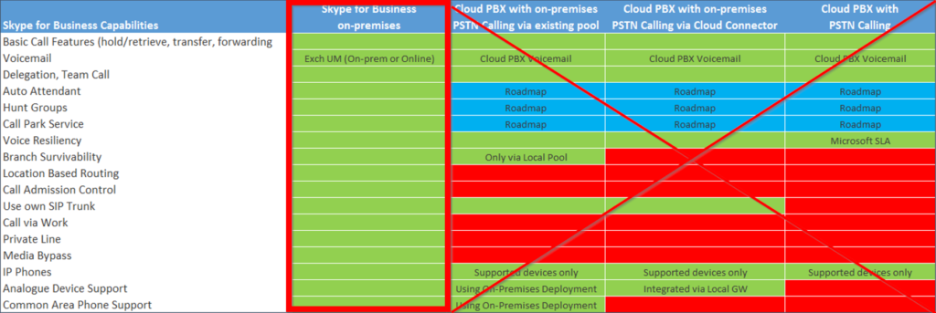 CloudBond Comparison Table