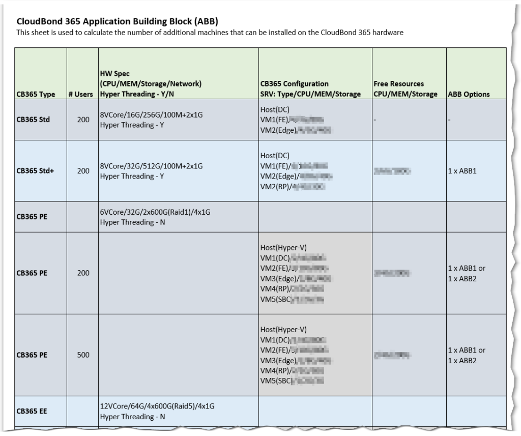 AudioCodes Application Building Blocks