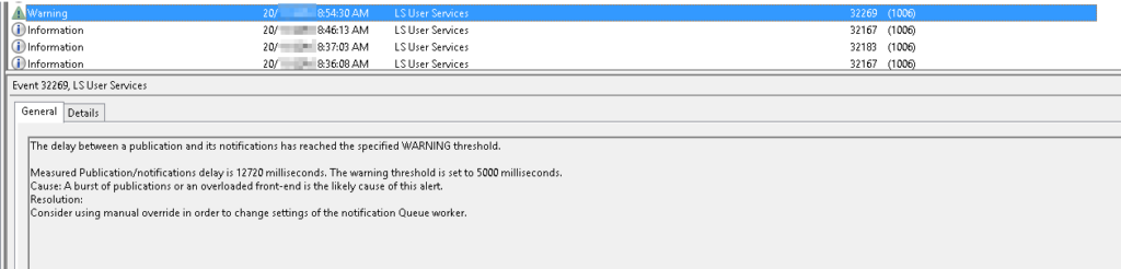 Initial Log of Publication Delay