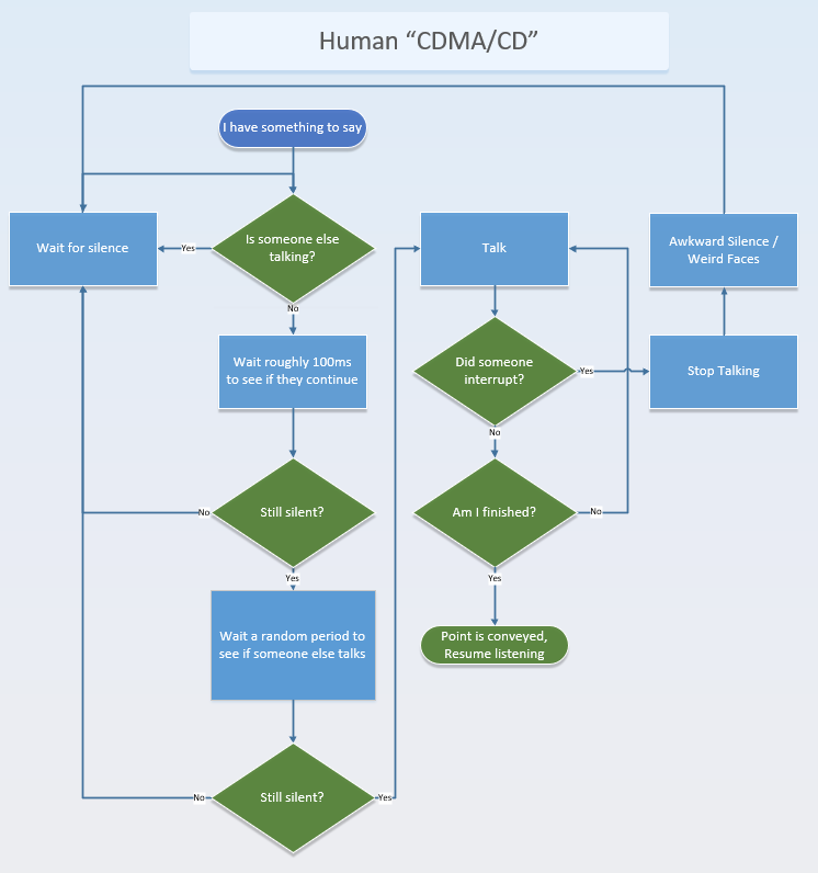 Is deploying Office365 Multi-Geo really needed for Voice in Australia ...