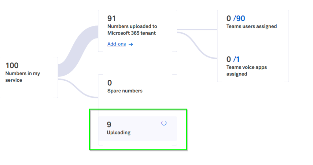 A screenshot of the Telstra Adaptive Colab home screen showing 9 numbers uploading